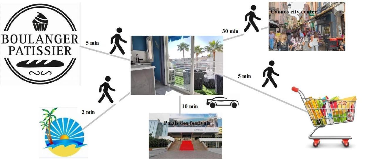Cannes Pointe Croisette Studio Plage 2 Min A Pieds Eksteriør billede